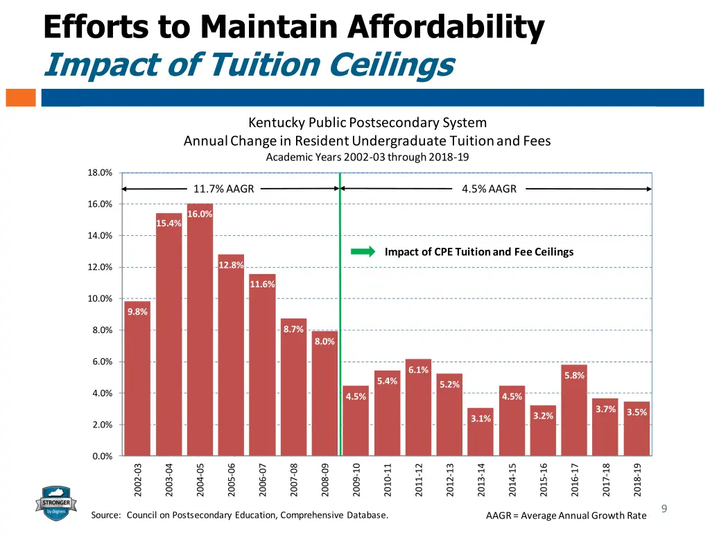 efforts to maintain affordability impact