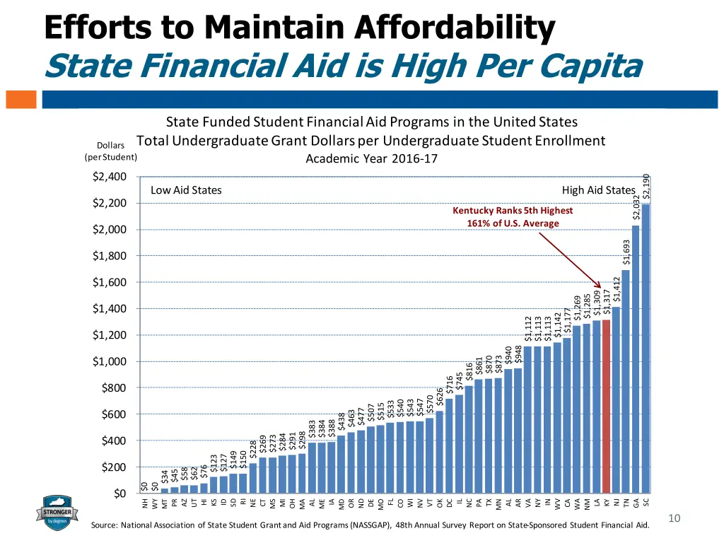 efforts to maintain affordability state financial