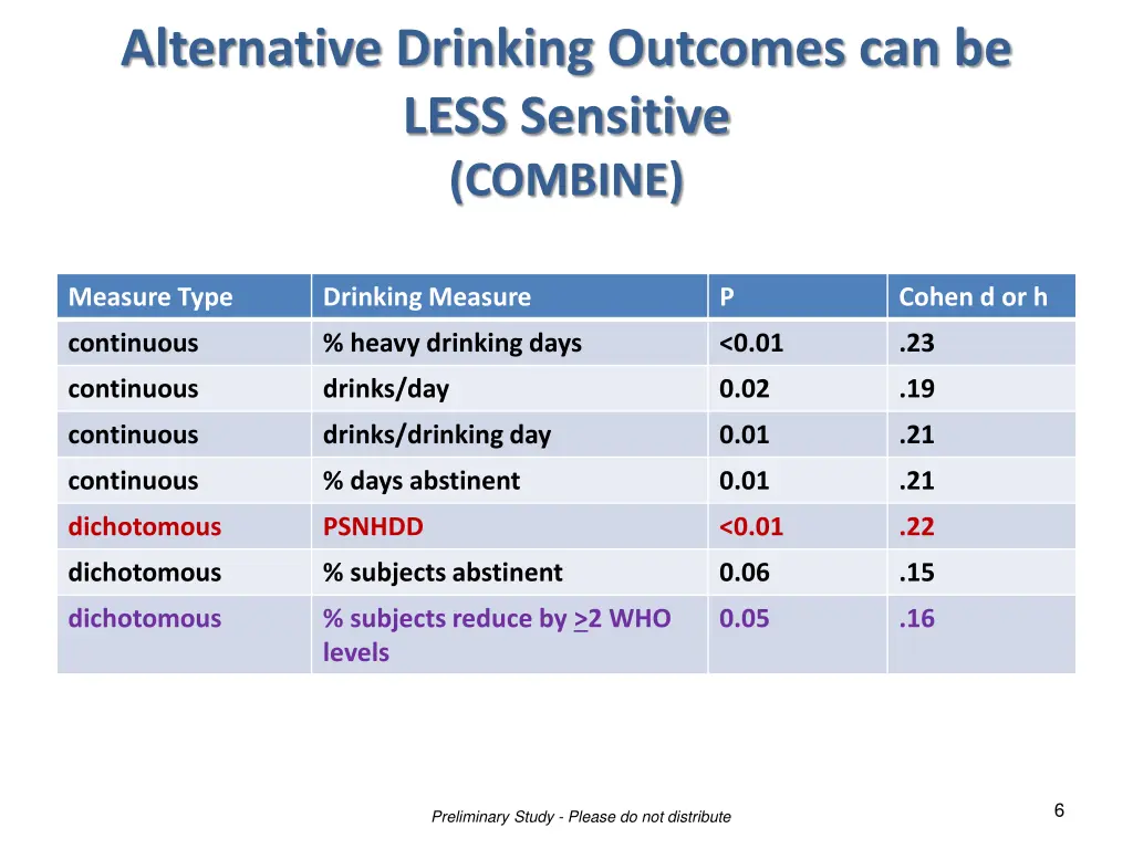 alternative drinking outcomes can be less 1