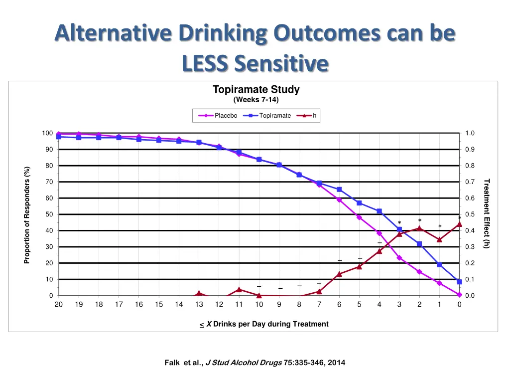 alternative drinking outcomes can be less 3