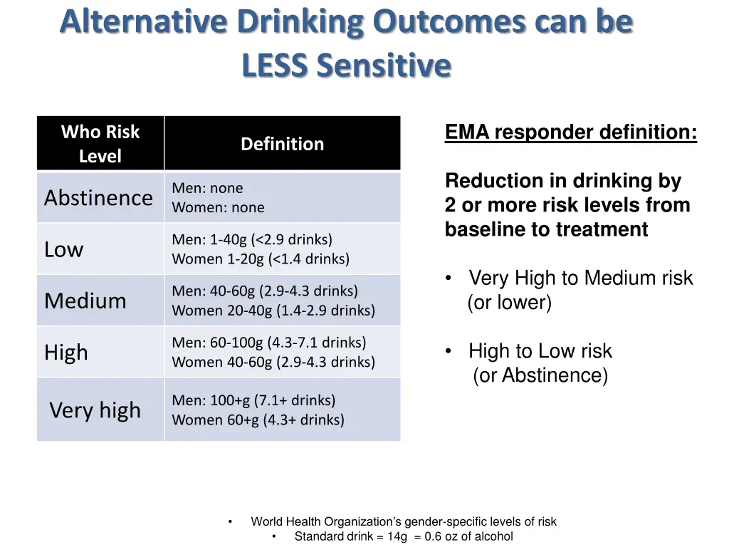 alternative drinking outcomes can be less