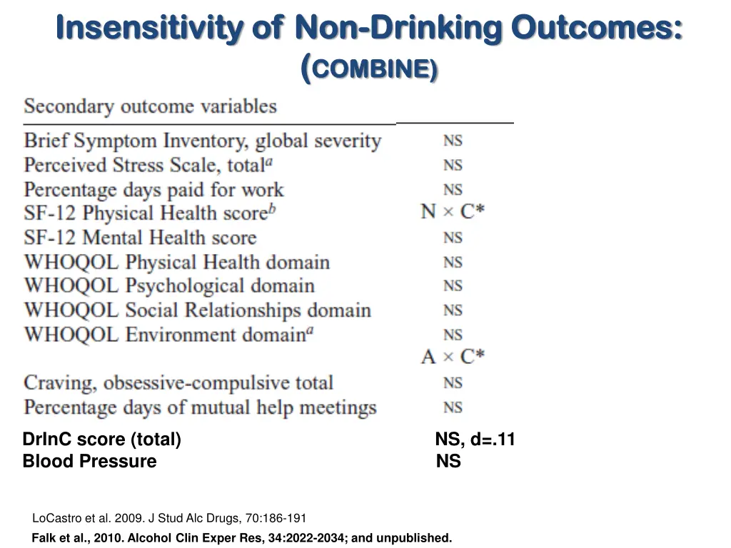 insensitivity of non insensitivity