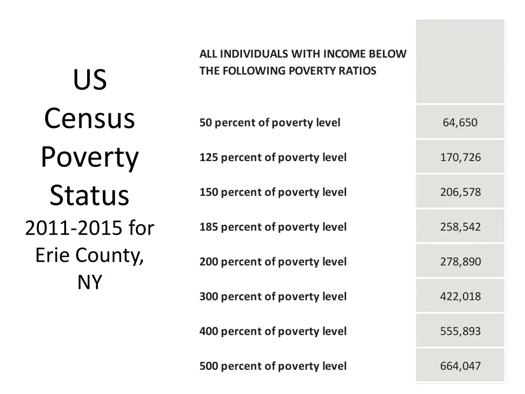 all individuals with income below the following