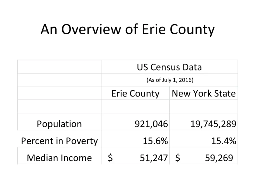 an overview of erie county