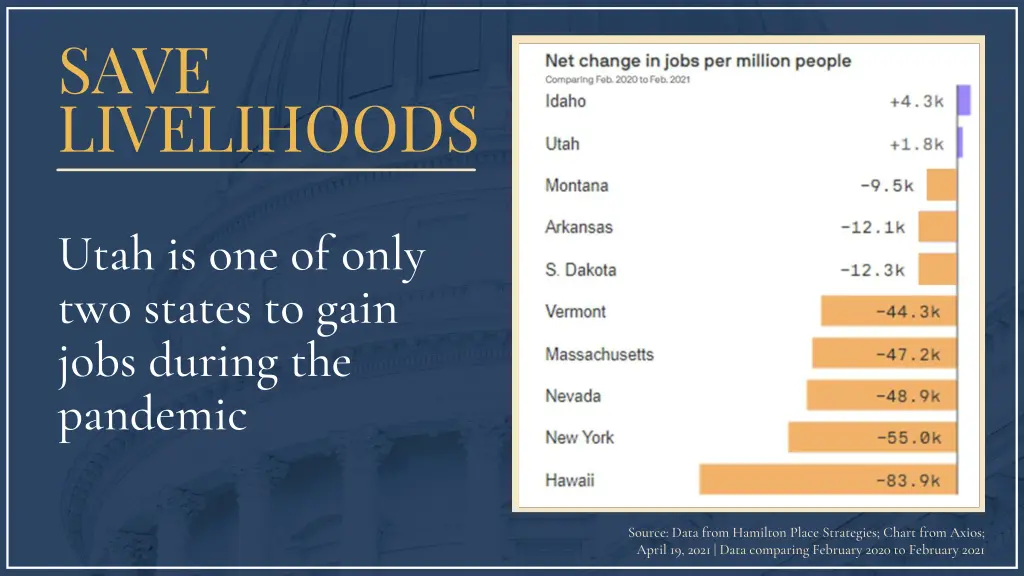 save livelihoods