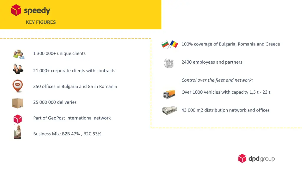 key figures