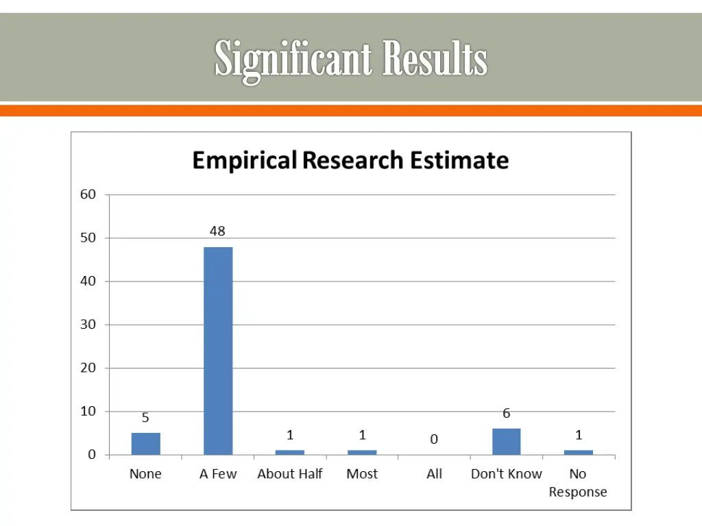 significant results 1