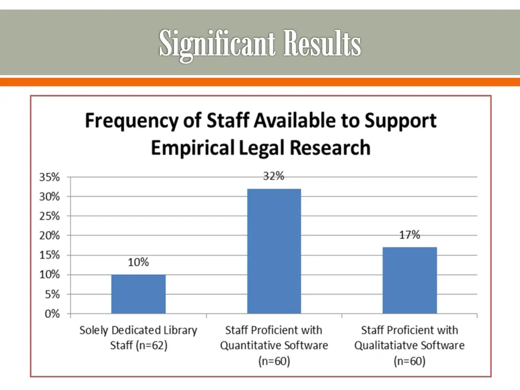 significant results 2