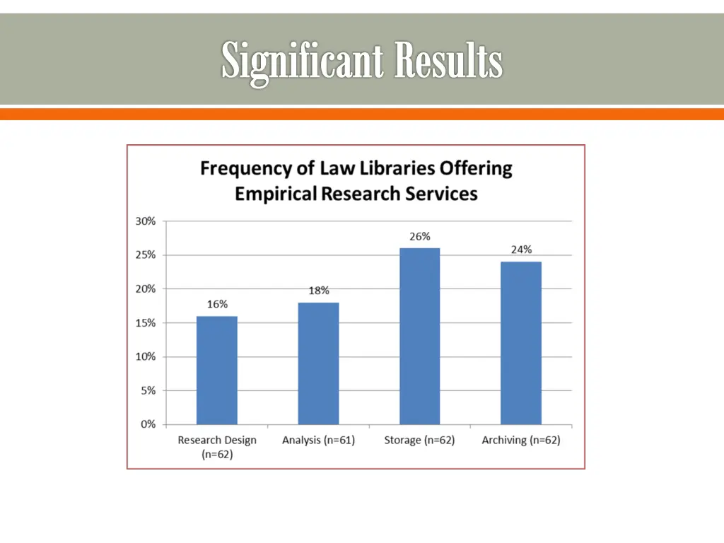 significant results 4