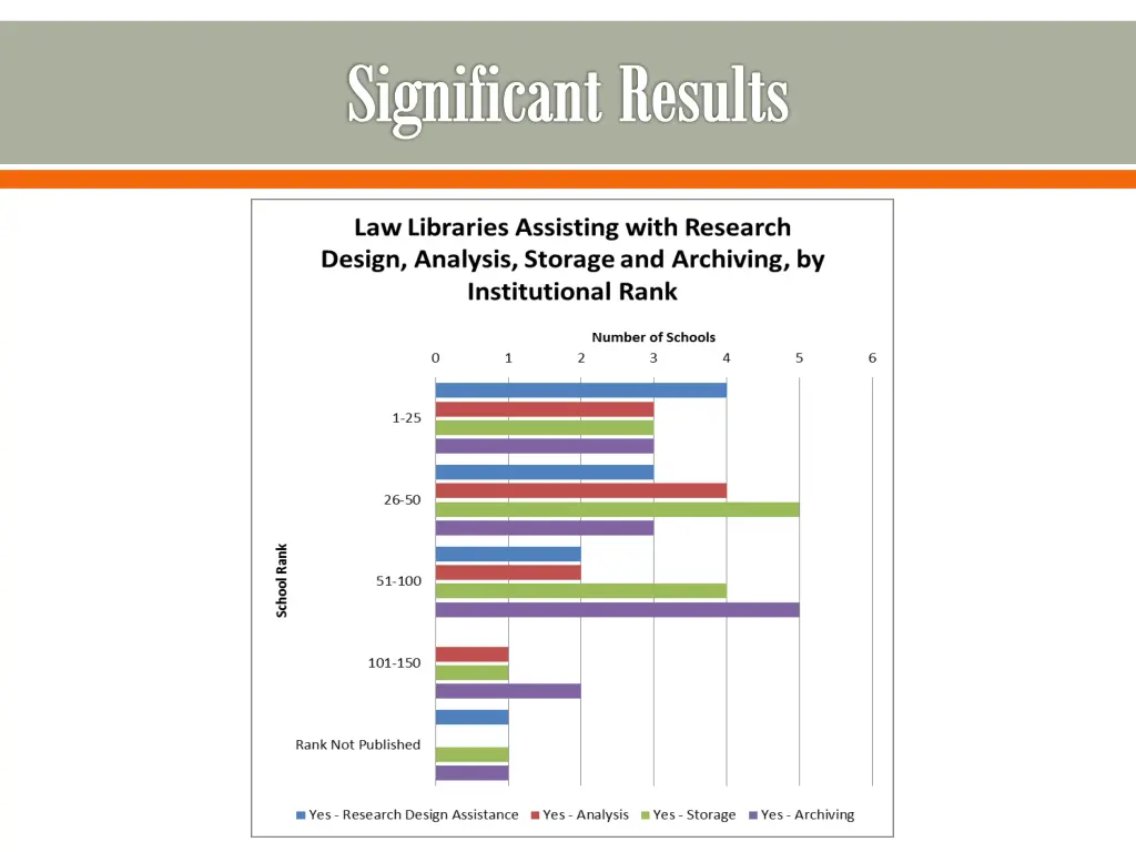significant results 5
