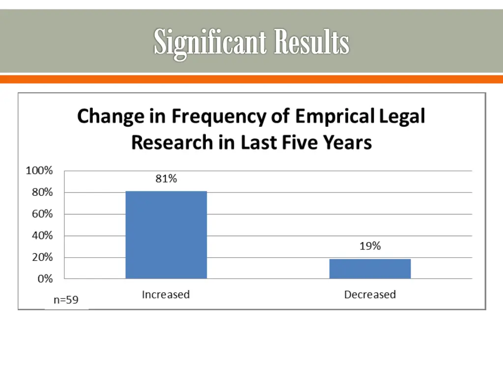 significant results