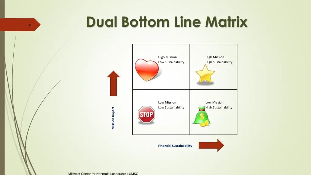dual bottom line matrix