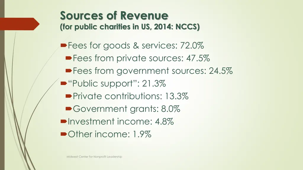 sources of revenue for public charities