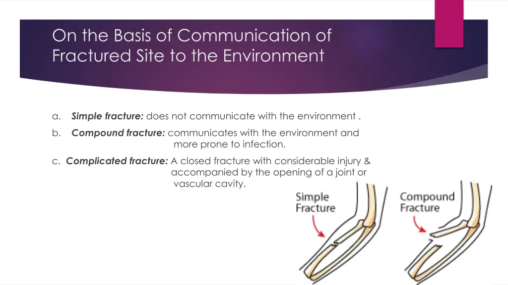 on the basis of communication of fractured site