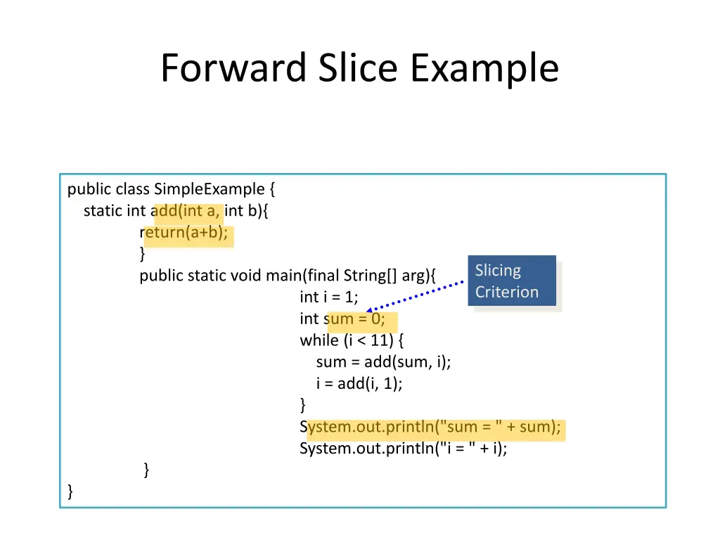 forward slice example