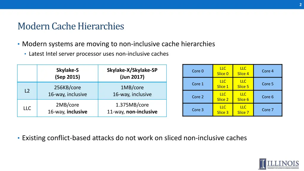 slide2