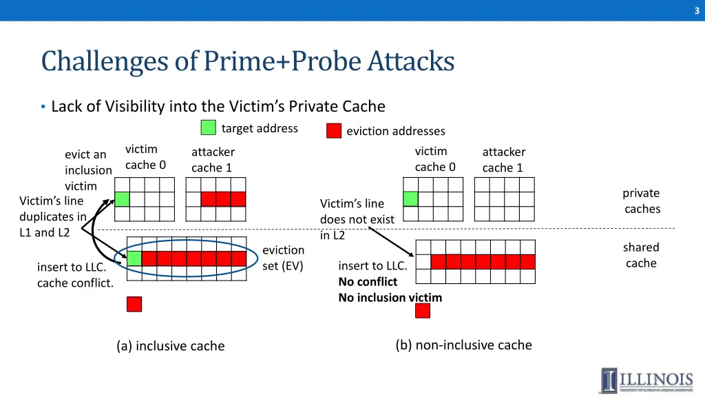 slide3