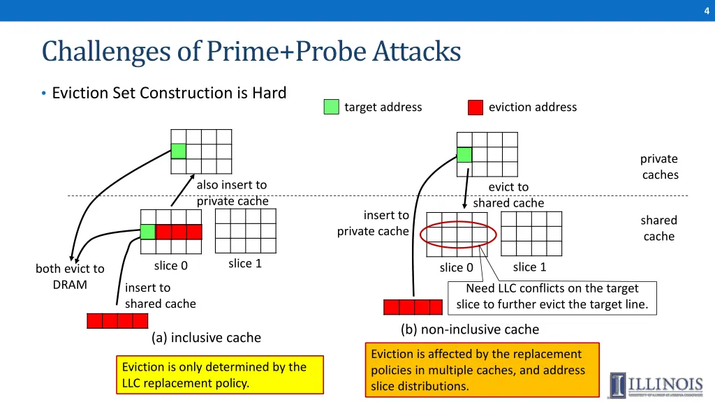 slide4