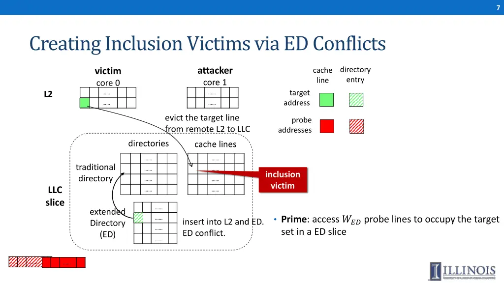 slide7