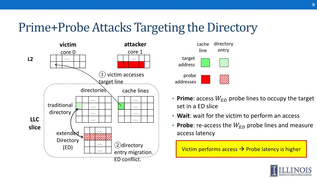 slide9