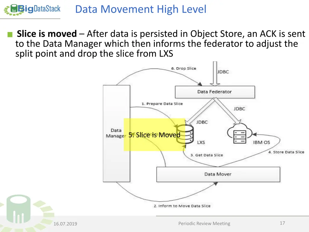 data movement high level 5