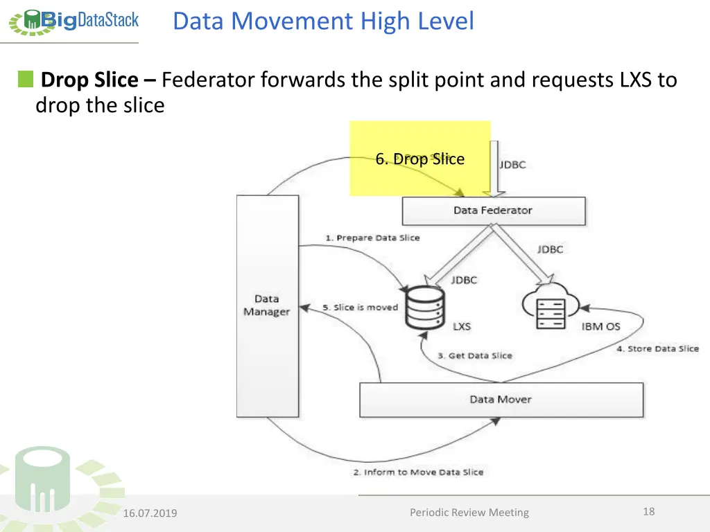 data movement high level 6