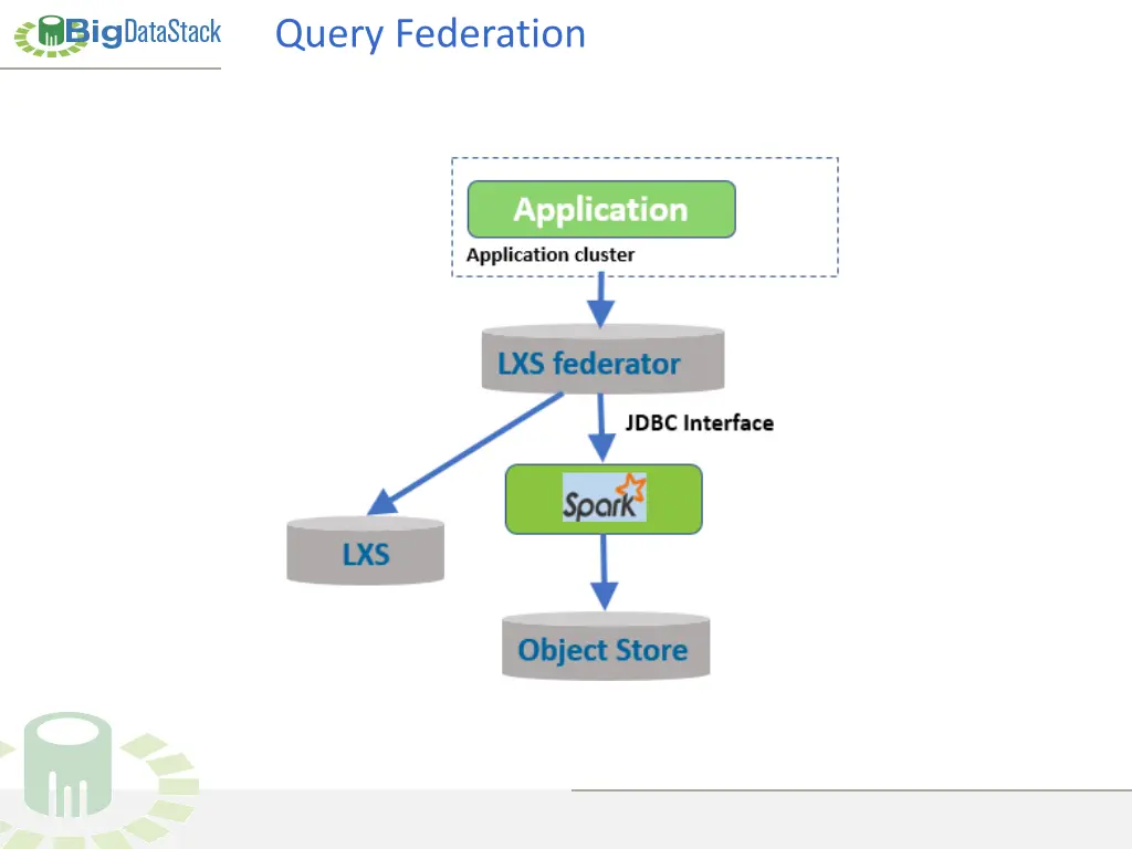 query federation