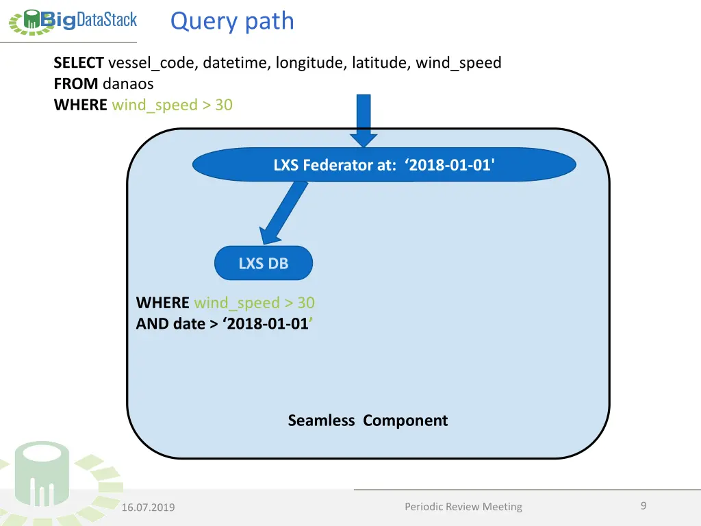 query path 1