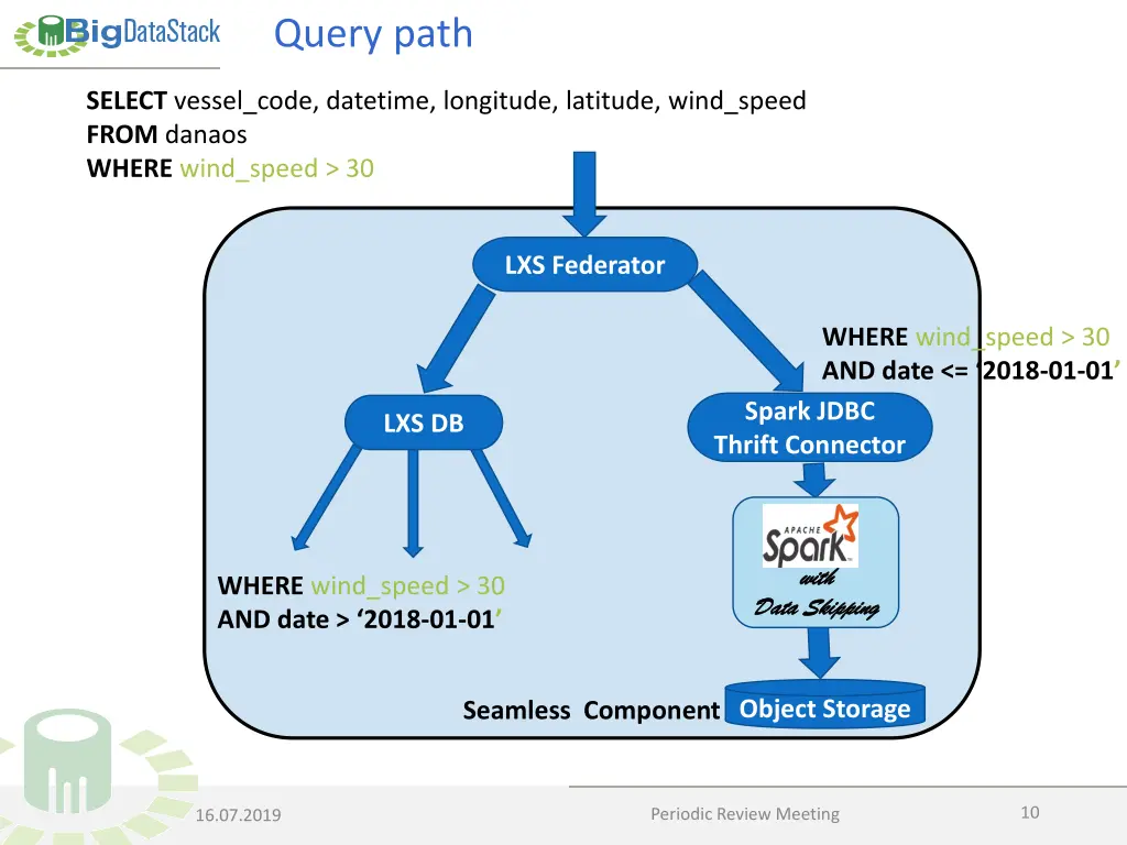 query path 2