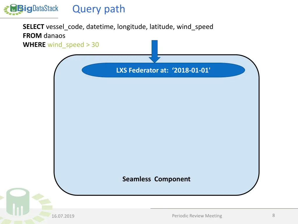 query path