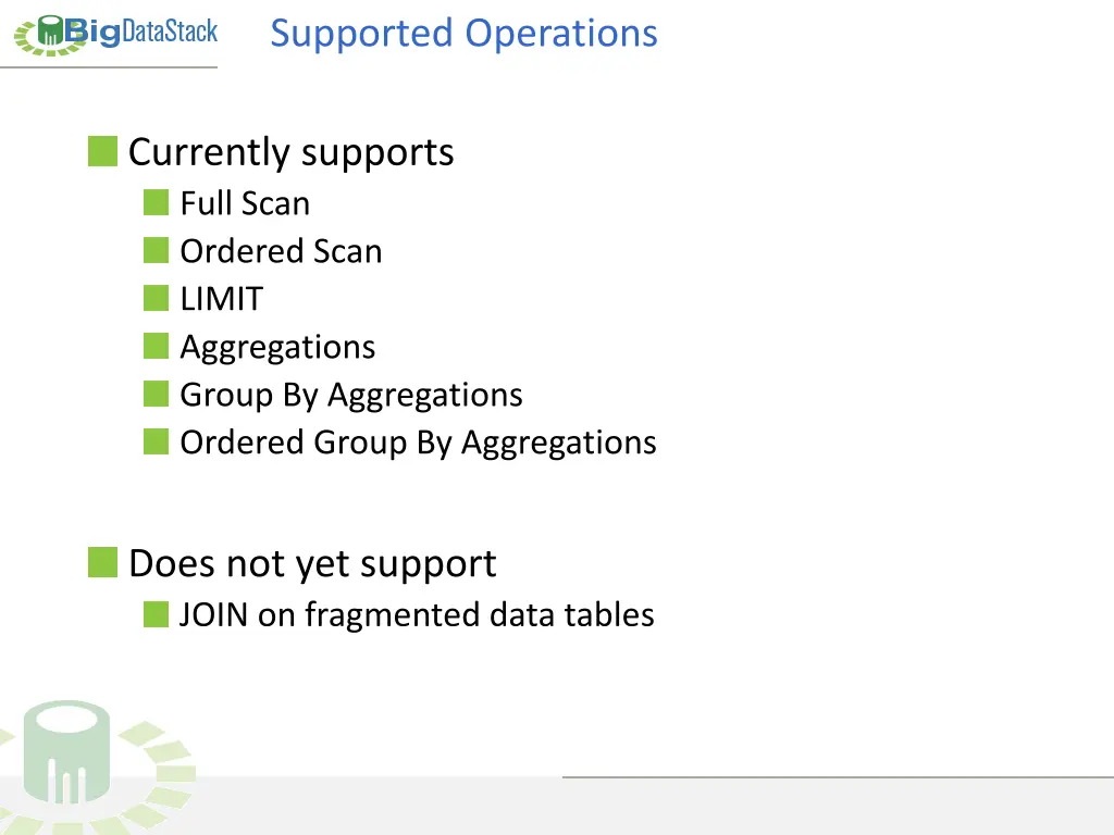 supported operations