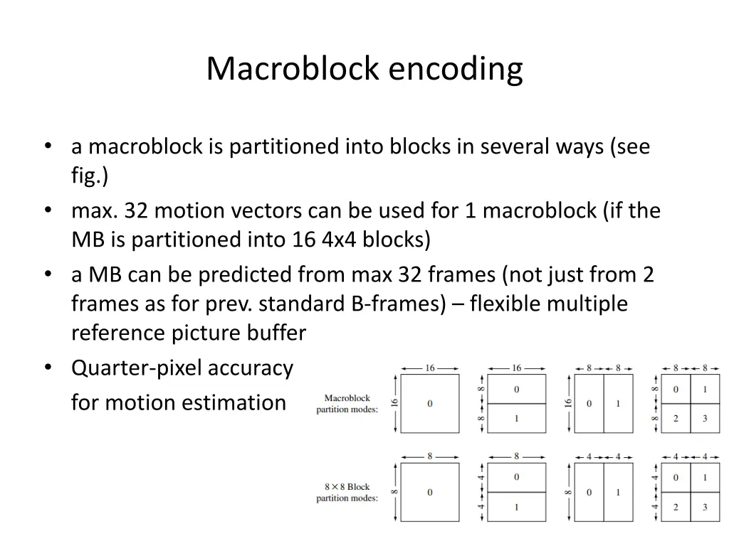 macroblock encoding