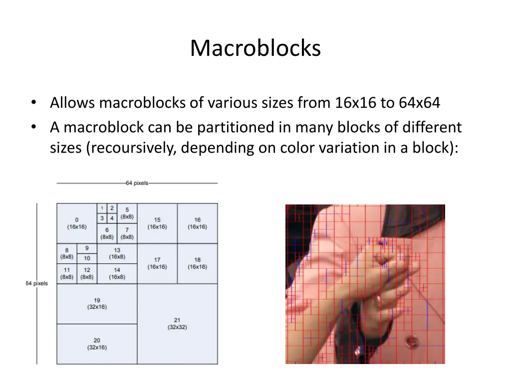 macroblocks