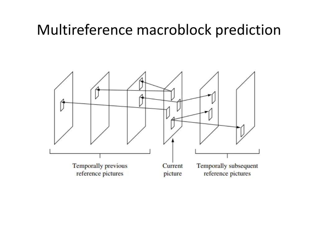 multireference macroblock prediction