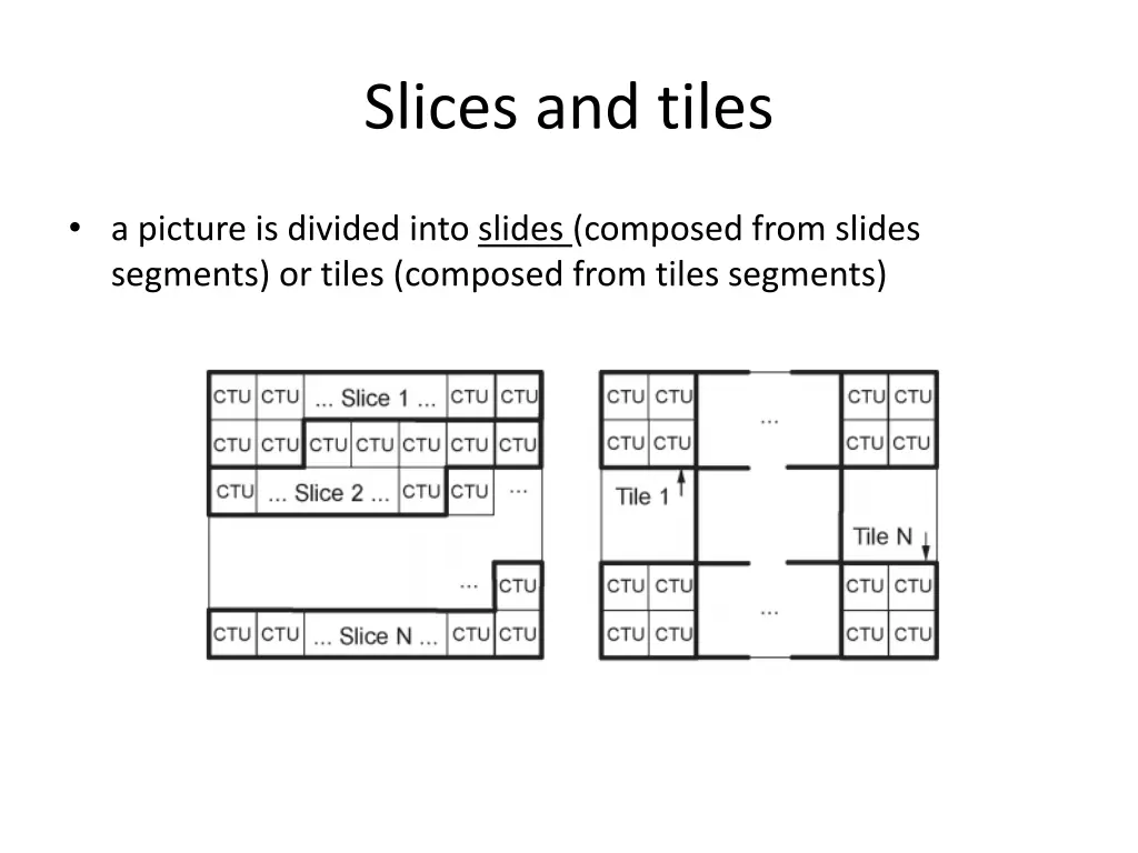 slices and tiles