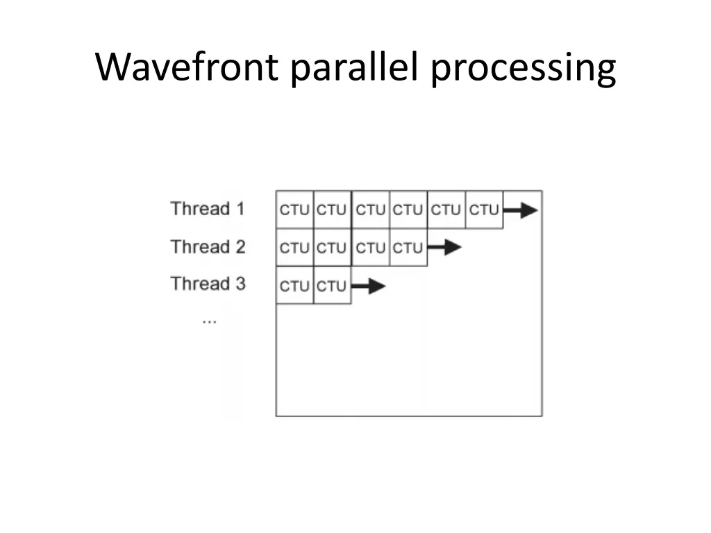 wavefront parallel processing
