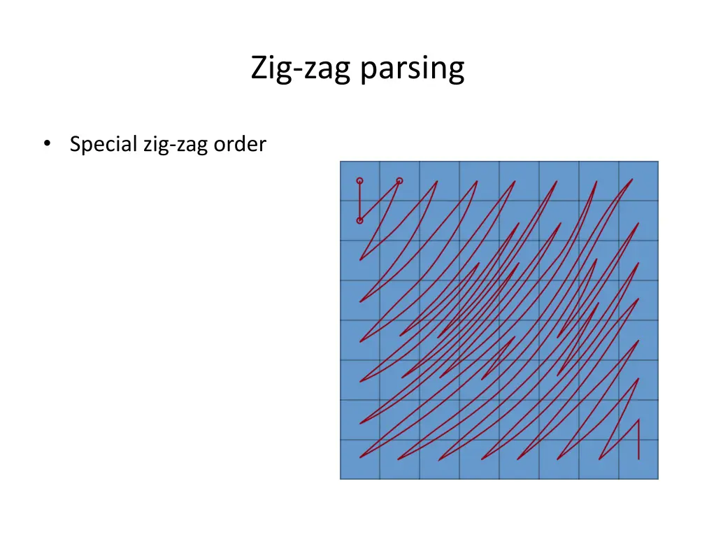 zig zag parsing