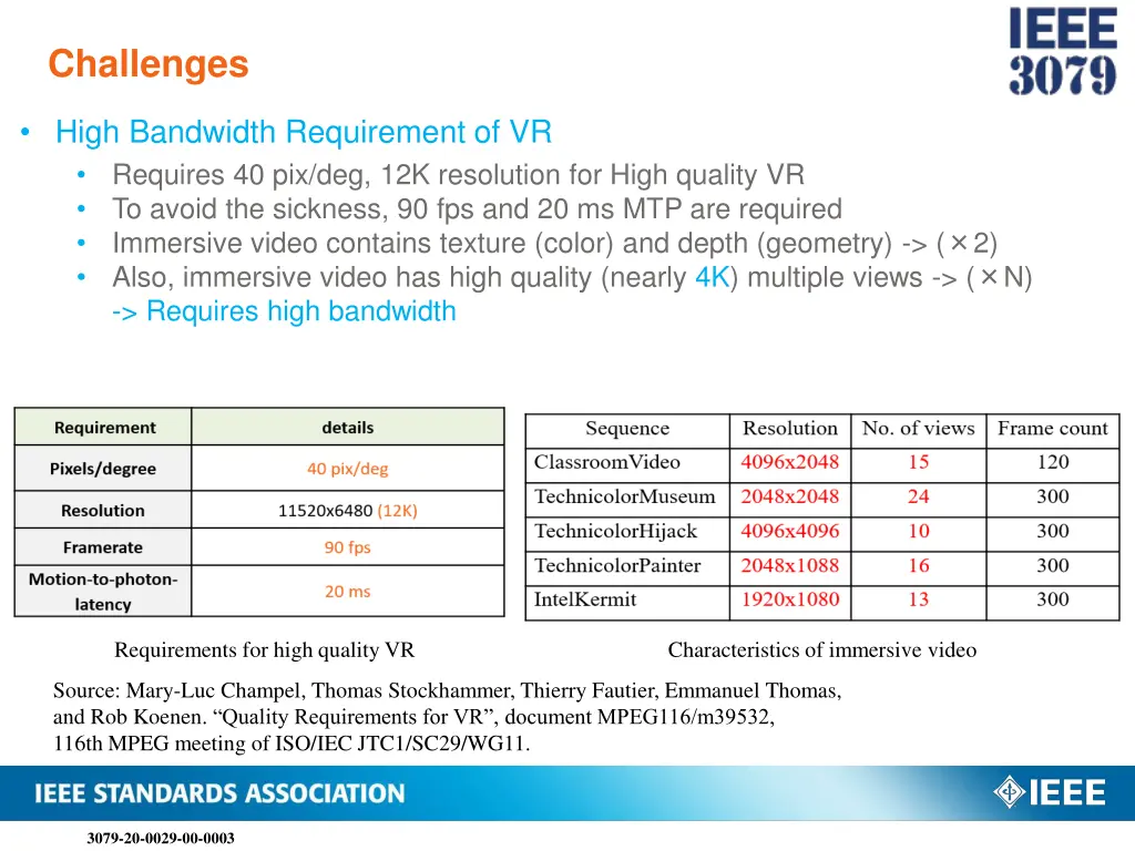 challenges