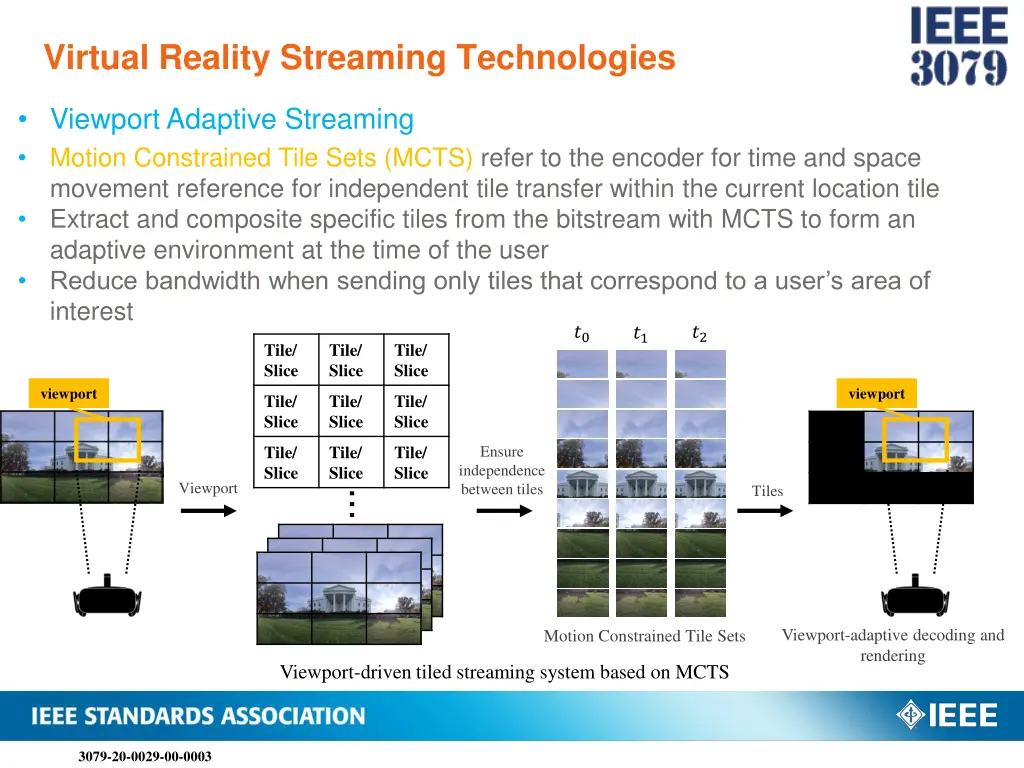virtual reality streaming technologies
