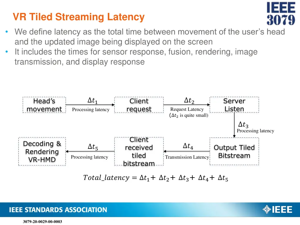 vr tiled streaming latency