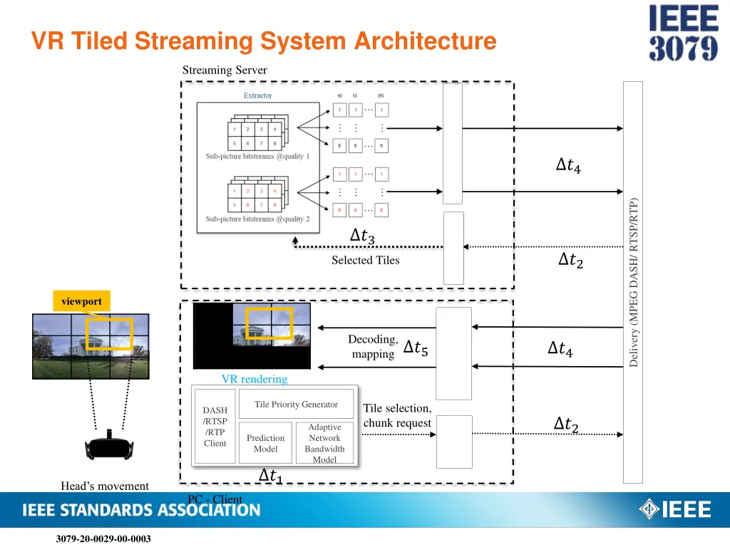 vr tiled streaming system architecture