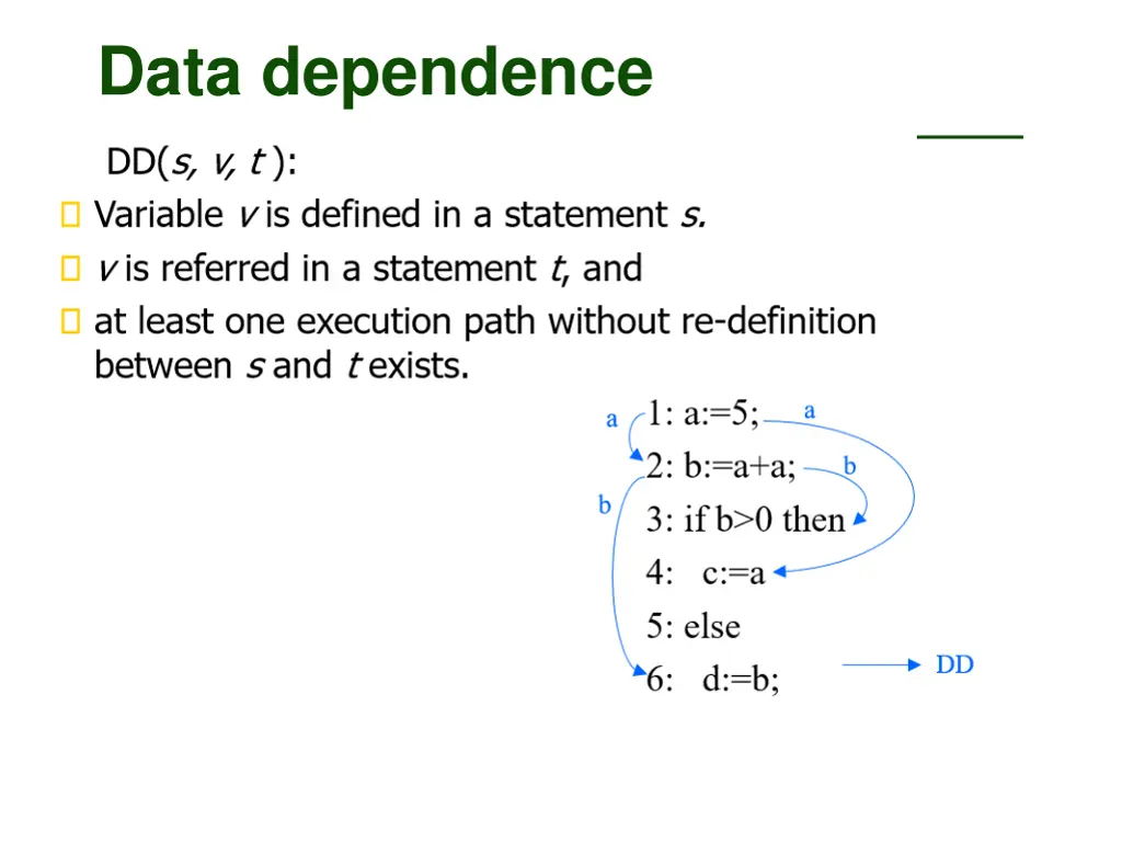 data dependence