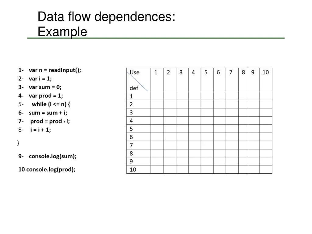 data flow dependences example 1