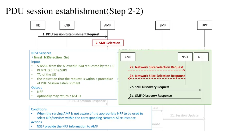 pdu session establishment step 2 2