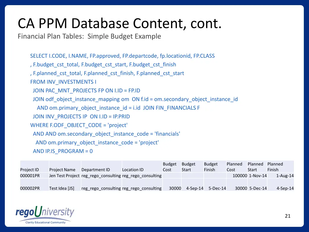 ca ppm database content cont 3