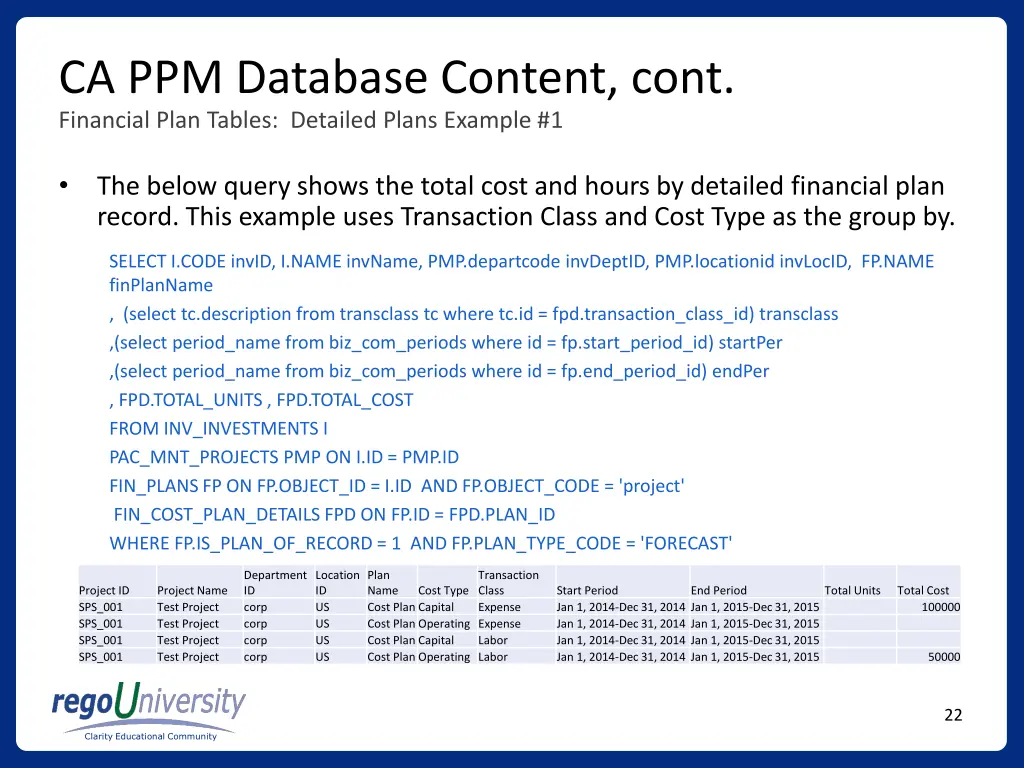 ca ppm database content cont 4