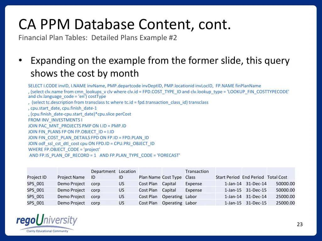 ca ppm database content cont 5