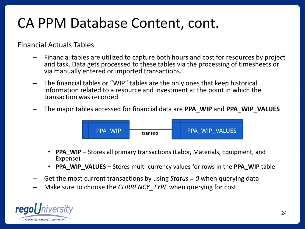 ca ppm database content cont 6