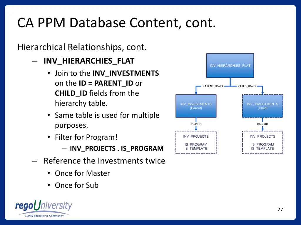 ca ppm database content cont 8