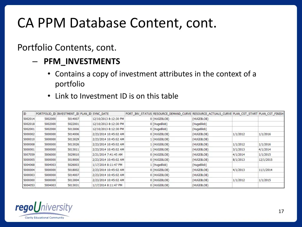 ca ppm database content cont